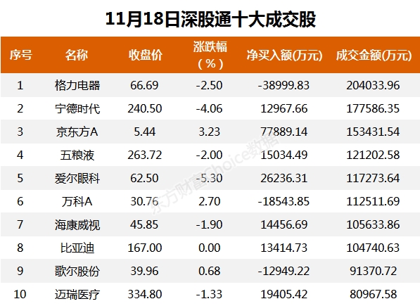 北向资金流向分析_A股主力资金动向_东方财富股票卖出后在哪里查看资金