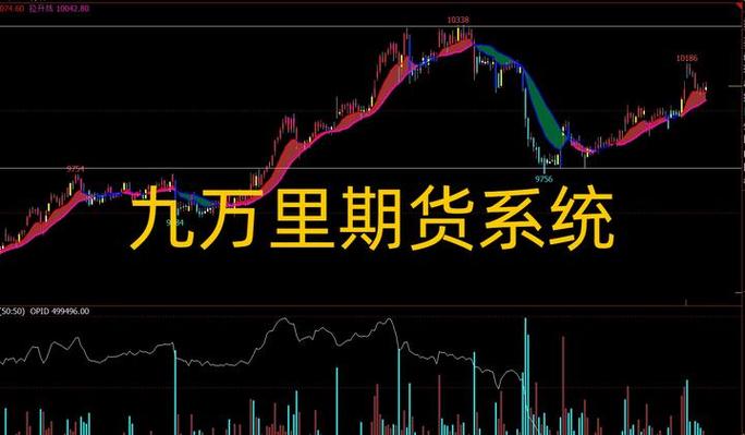 同花顺l2还是通达信_实时行情分析与高级交易_同花顺L2