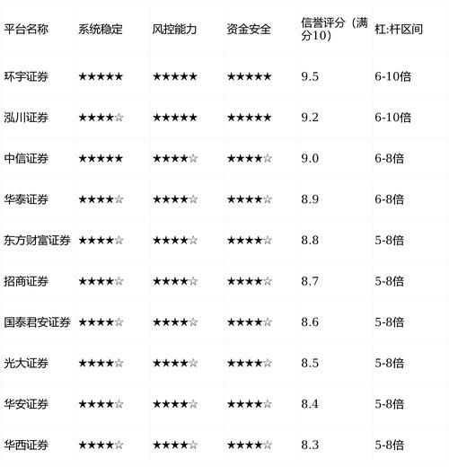 港股配资平台_A股马年行情配资工具杠杆交易工具投资者关注_2026九大实盘配资公司盘点正规平台实测分享新手必看避坑指南