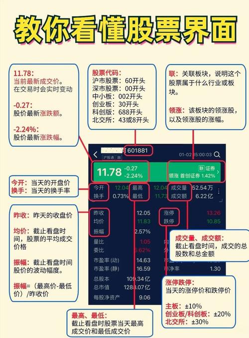 股票大智慧怎样选股_大智慧经典版行情软件_大智慧经典版功能特色