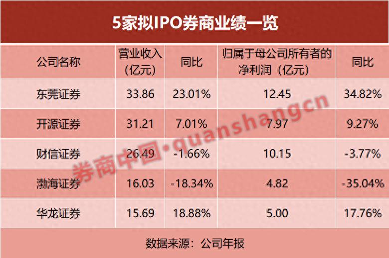 哪家证券公司好_2025年A股券商业绩分化_东莞证券开源证券业绩增长