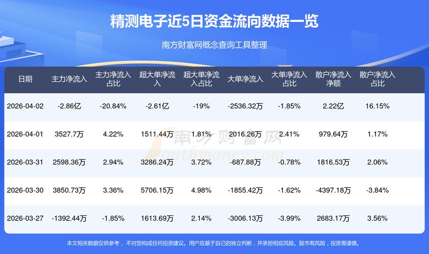炒股要看懂主力资金动向 好用的看主力资金股票软件推荐