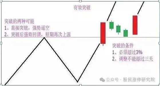股票主力k线特征_K线四大要素_K线多空力量对比