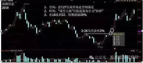 股票主力k线特征_K线多空力量对比_K线四大要素