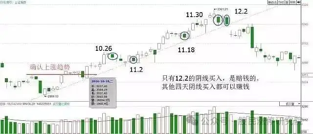 股票主力k线特征_K线多空力量对比_K线四大要素