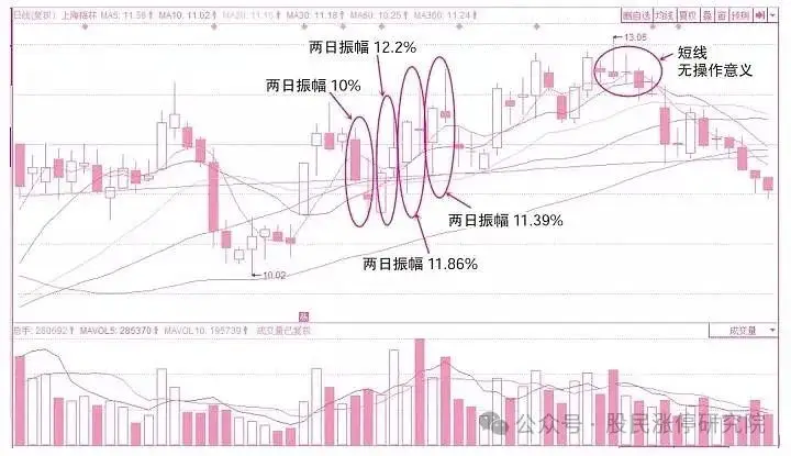 股票主力k线特征_K线四大要素_K线多空力量对比