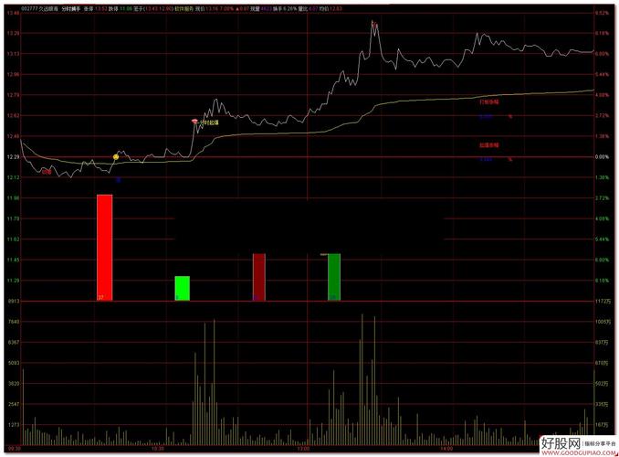 分时图预警指标设置方法，哪款软件支持自定义预警