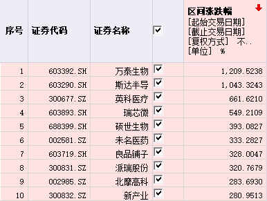 医药生物行业涨幅_A股上半年表现_股票收益统计软件