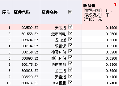 医药生物行业涨幅_股票收益统计软件_A股上半年表现