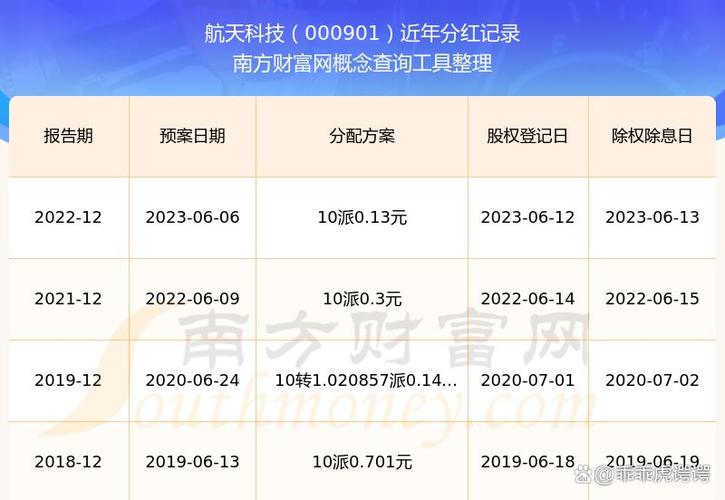 证券类APP月活下滑趋势_股票资金流量软件_易观千帆证券APP数据分析
