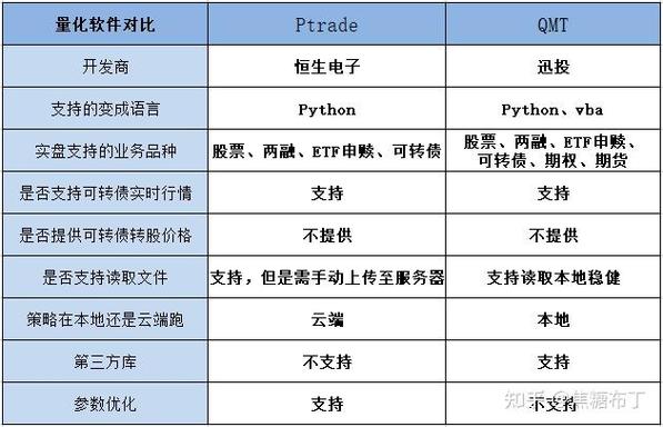 股票量化app_股票量化自动交易软件_量化股票交易自动软件有哪些