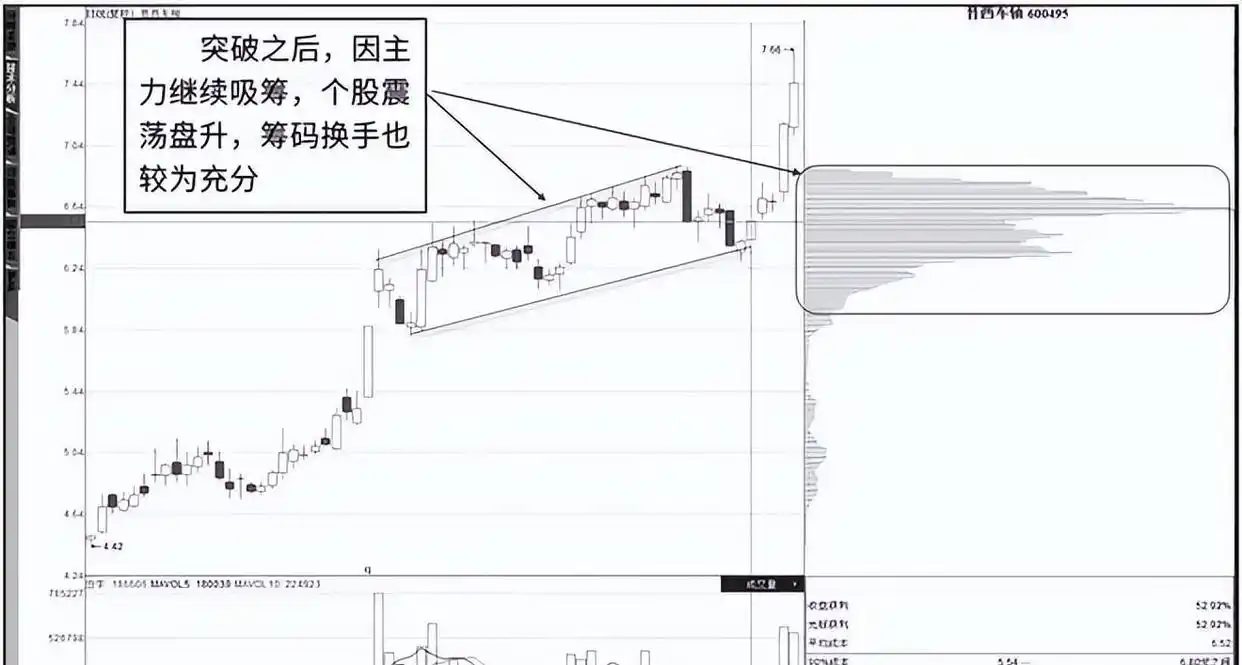 主力吸筹迹象分析_主力吸货K线特征_股票主力k线特征
