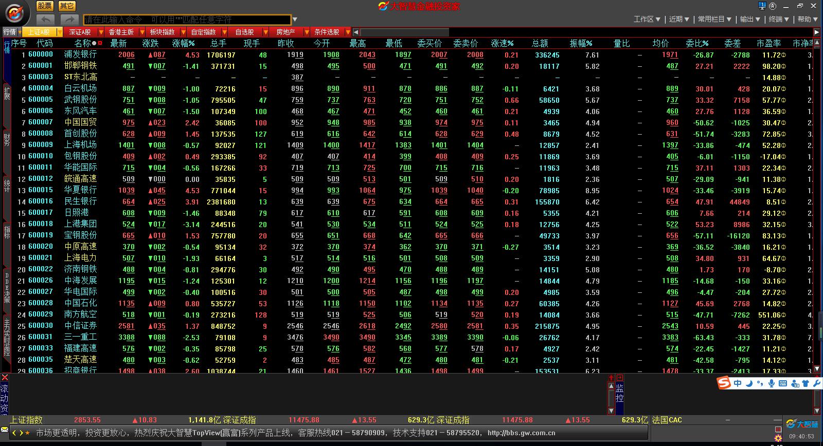 股票软件那个有配资的_同花顺经传多赢东方财富大智慧君弘雪球信e投富途牛牛平安证券AI涨乐_2026年热门炒股软件排行榜