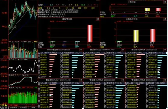 股票资金流入不涨_股票上涨资金流出好还是流入好_流入涨股票资金怎么变少