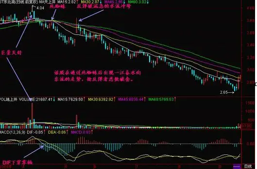 股票资金流入不涨_股票上涨资金流出好还是流入好_流入涨股票资金怎么变少