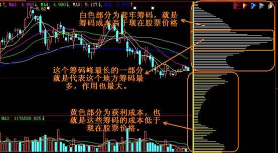 游侠股市技术指标_主力散户资金进出指标_新股民报到