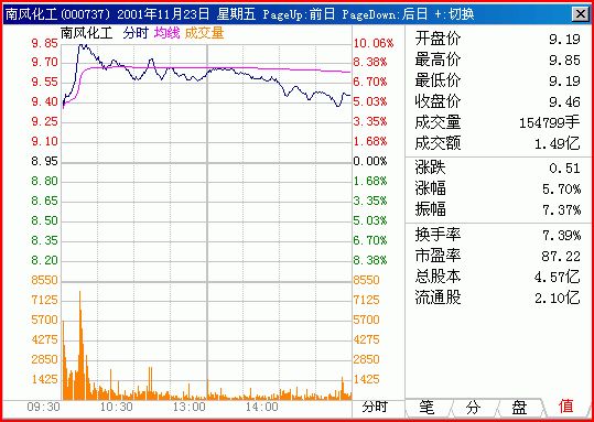 游侠股市技术指标_新股民报到_主力散户资金进出指标