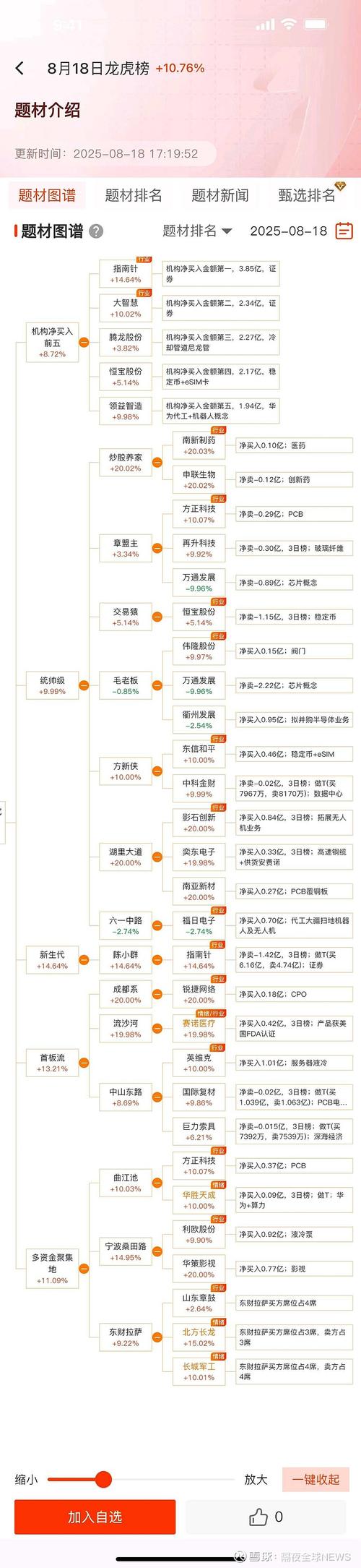 股票分账户软件_手搓AI炒股教程_OpenClaw投研系统