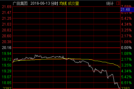 股票加权是什么意思_股票K线图基础知识 K线图要素 K线图形态分析