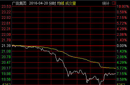 股票加权是什么意思_股票K线图基础知识 K线图要素 K线图形态分析