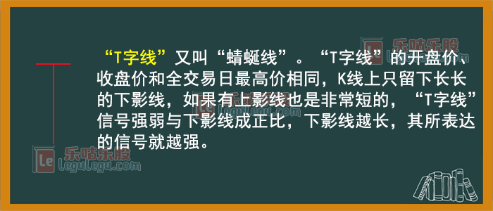 股票K线图基础知识 K线图要素 K线图形态分析_股票加权是什么意思