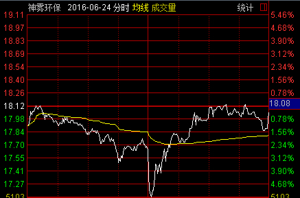 股票K线图基础知识 K线图要素 K线图形态分析_股票加权是什么意思