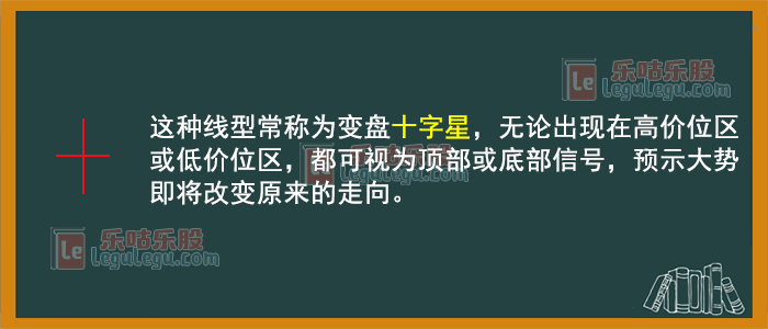 股票K线图基础知识 K线图要素 K线图形态分析_股票加权是什么意思