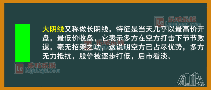 股票K线图基础知识 K线图要素 K线图形态分析_股票加权是什么意思