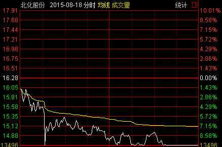 股票K线图基础知识 K线图要素 K线图形态分析_股票加权是什么意思