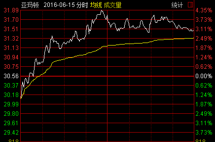 股票加权是什么意思_股票K线图基础知识 K线图要素 K线图形态分析