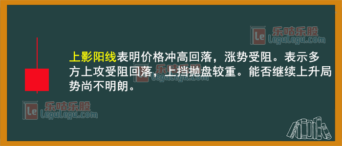 股票K线图基础知识 K线图要素 K线图形态分析_股票加权是什么意思