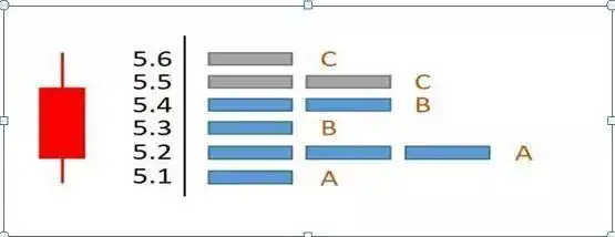 筹码分布形态解读_筹码集中度分析_主力资金进场指标图解