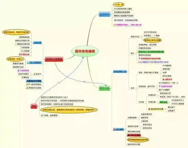 主力资金进场指标图解_筹码集中度分析_筹码分布形态解读