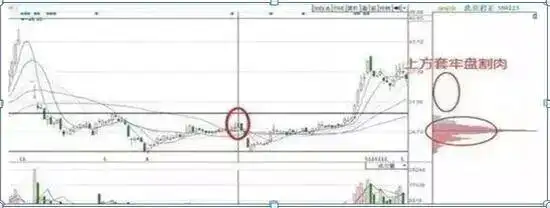 筹码集中度分析_筹码分布形态解读_主力资金进场指标图解