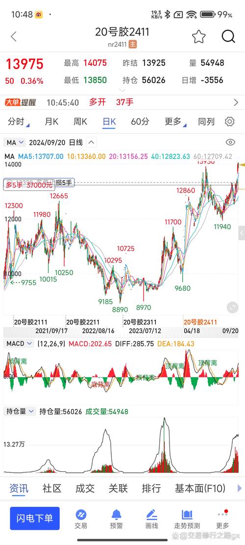A股新浪财经APP_跨市场监控财经APP_股票配资监控软件