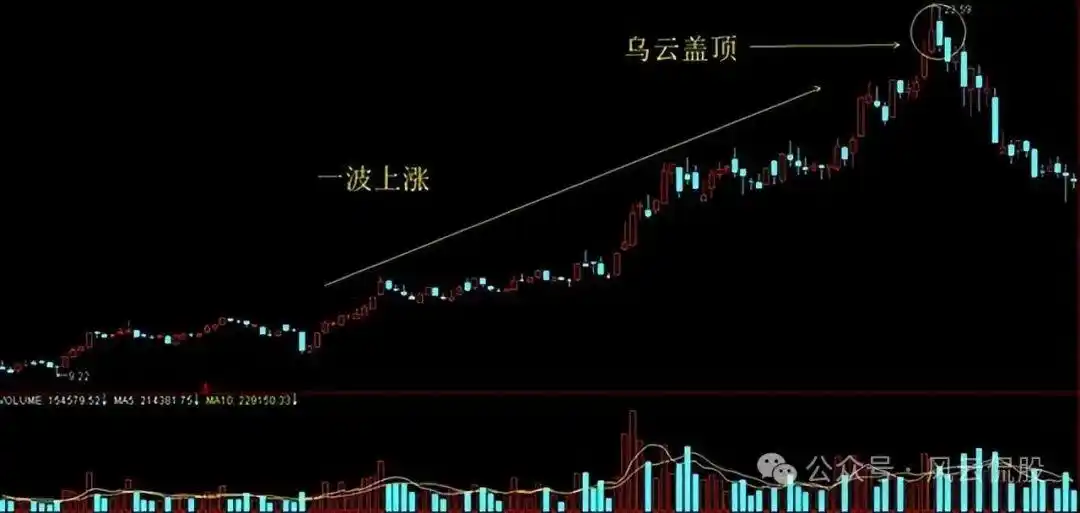 分时图分析_主力资金进场指标图解_个股分时走势图解读