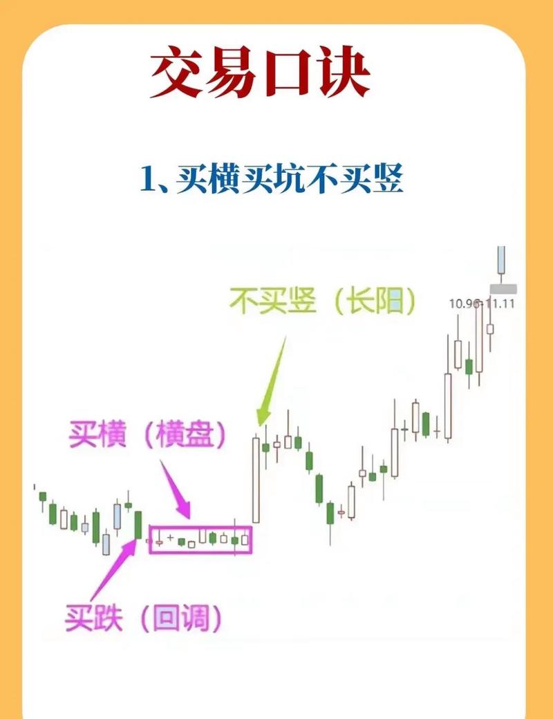 72小时操盘线_黄金分割线_股票软件黄金分割线