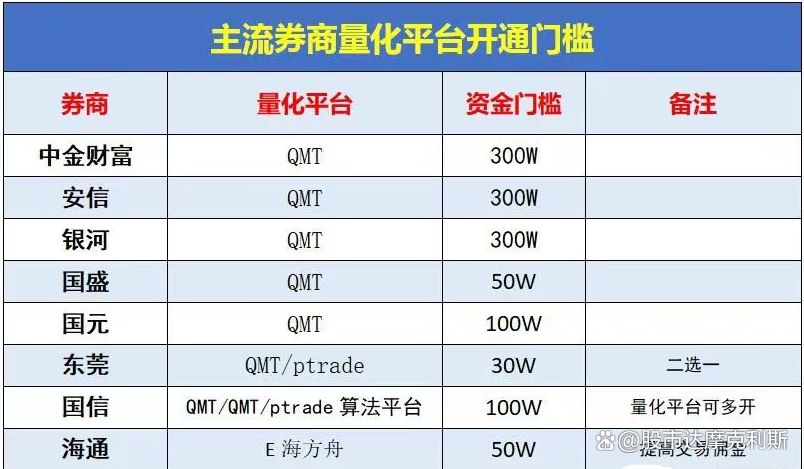 PTrade_量化交易软件QMT_量化交易软件要多少钱