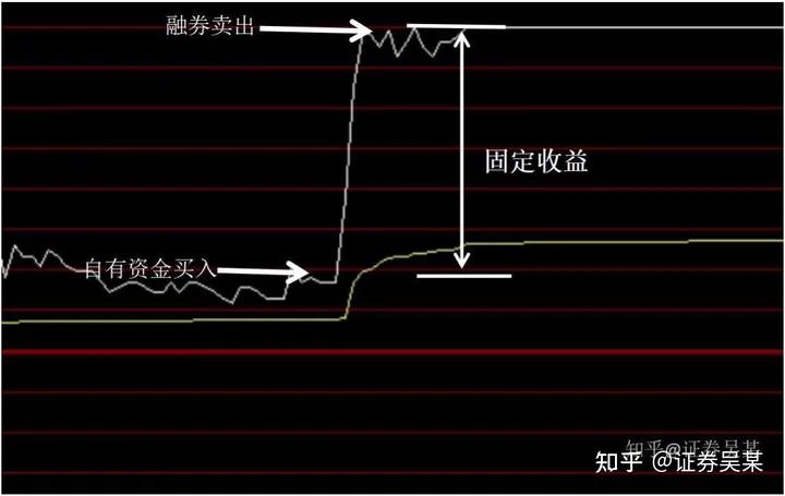 融资融券能融多少_融资融券入门知识_两融开通条件及风险