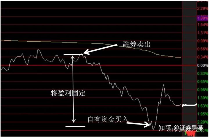两融开通条件及风险_融资融券能融多少_融资融券入门知识