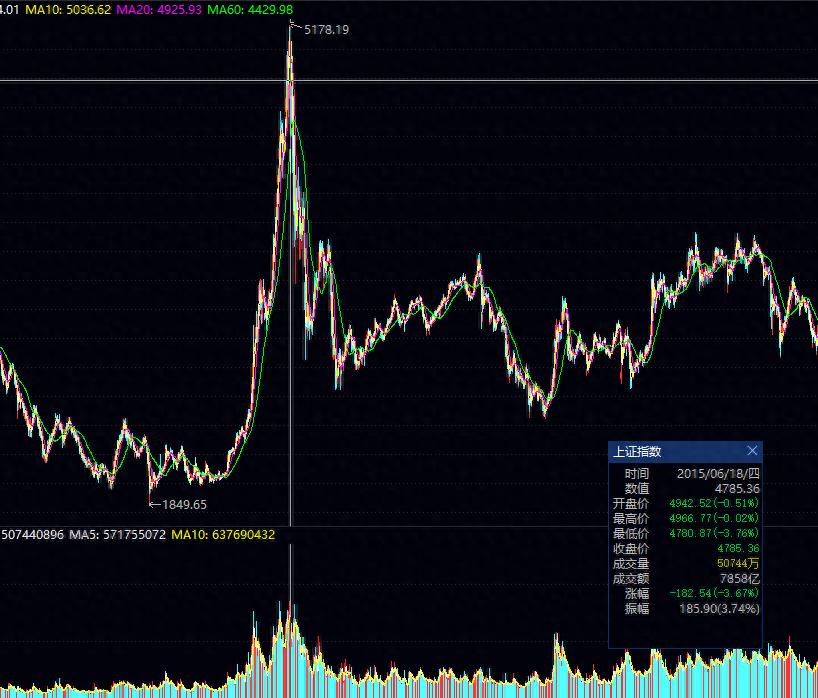 A股融资余额历史新高_市场风险分析_股票软件那个有配资的