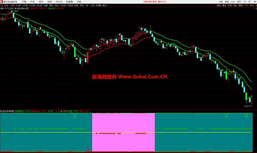 EA交易信号分析_MetaTrader 4交易系统开发_量化交易软件要多少钱