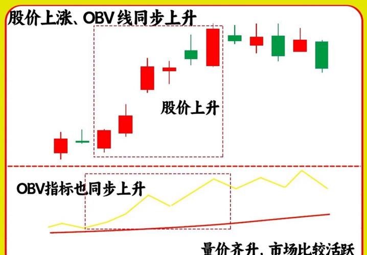 手机炒股软件怎么选？借助指标公式与技术分析提升投资效率