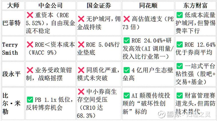 同花顺iFind金融终端_同花顺分账户_Wind金融终端故障