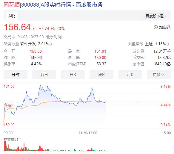 Wind金融终端故障_同花顺分账户_同花顺iFind金融终端