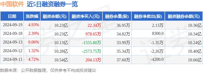 股票软件 主力资金_中国软件股票资金流向分析_中国软件融资融券数据解读
