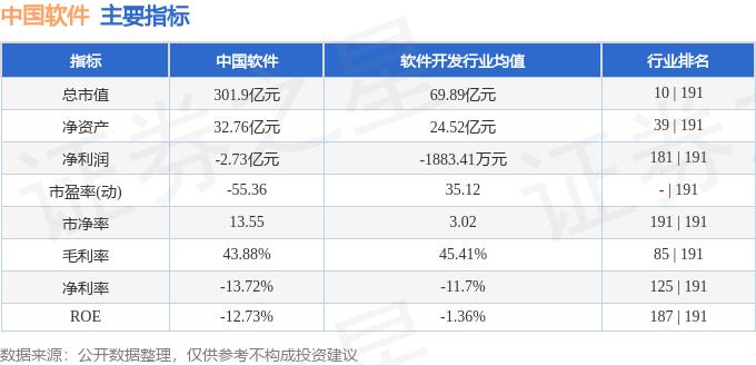 股票软件 主力资金_中国软件融资融券数据解读_中国软件股票资金流向分析