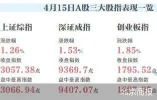 证监会查配资利好什么股票_新国九条 A股市场 北向资金