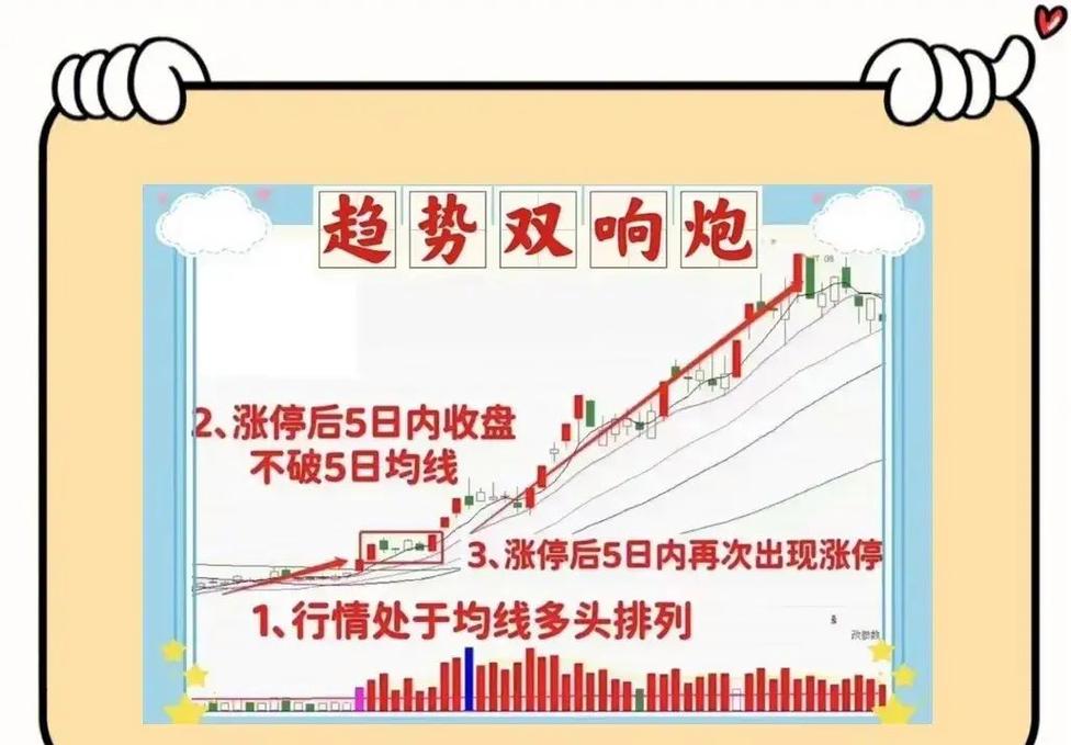 市场资金态度_首板涨停封单率大于十_股票流通是什么意思