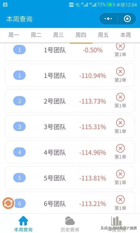 福建投资者血本无归事件_厦门股票配资公司_厦门福盈集团投资骗局